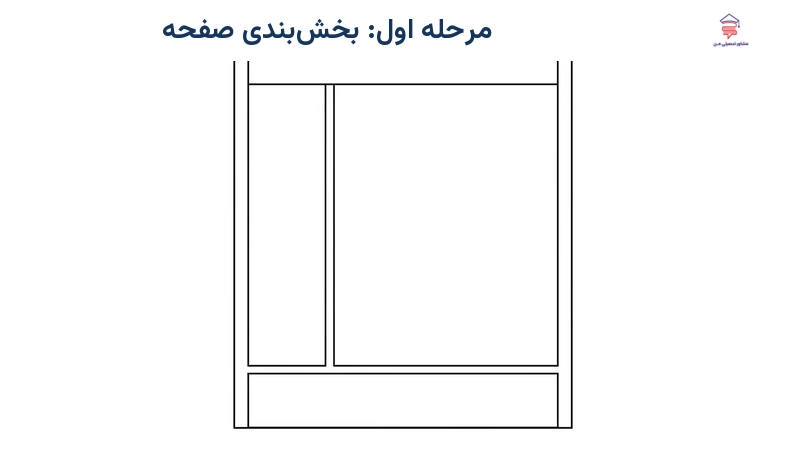 مرحله اول: بخشبندی صفحه