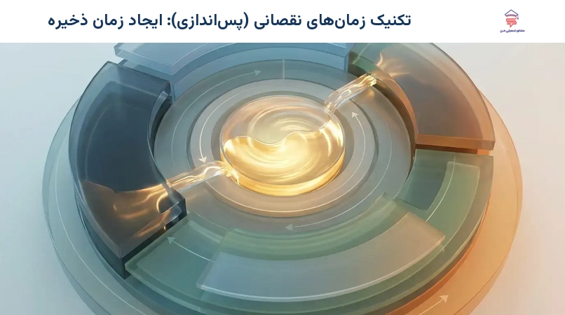 تکنیک زمانهای نقصانی (پساندازی): ایجاد زمان ذخیره