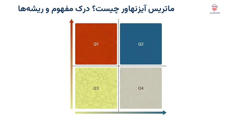 ماتریس آیزنهاور چیست؟ درک مفهوم و ریشه‌ها