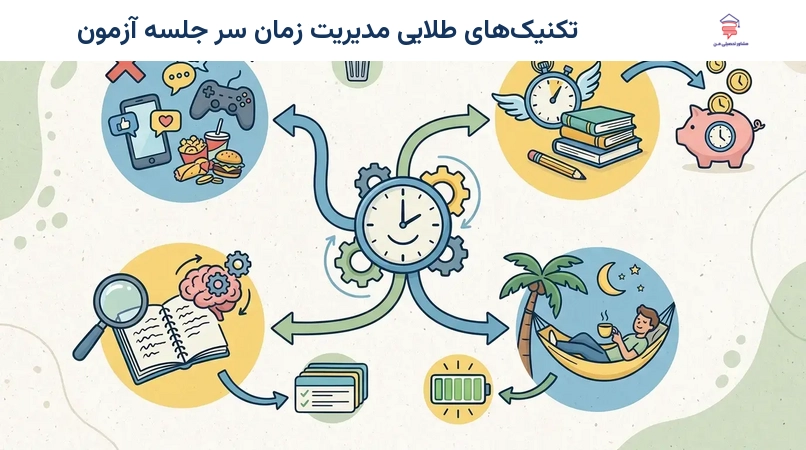 تکنیکهای طلایی مدیریت زمان سر جلسه آزمون