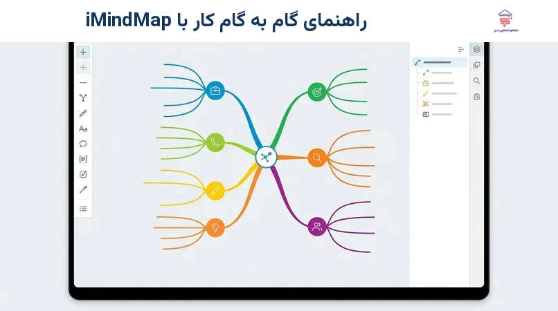 راهنمای گام به گام کار با iMindMap
