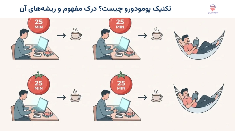 تکنیک پومودورو چیست؟ درک مفهوم و ریشههای آن